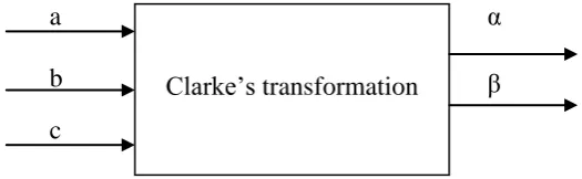 Figure 2.3: Clarke’s transformation 