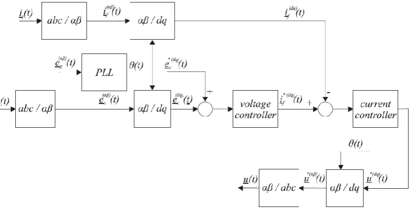 Figure 2.7: Block diagram of the implemented control system 