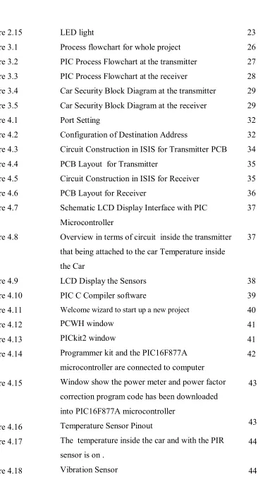 Figure 2.15 