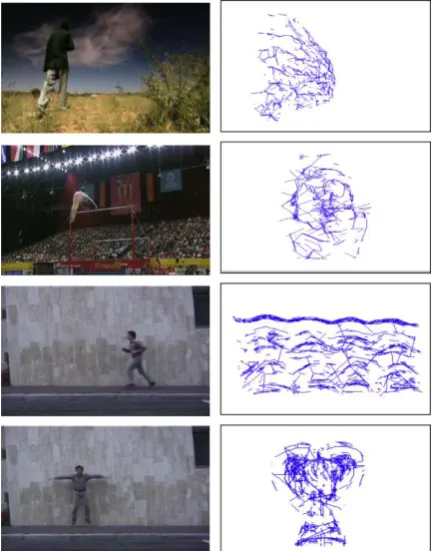 Figure 1:  Examples of generated trajectories for four actions. The first row is for  walking action, the second row is for swinging bar sport, the third row is for running action and the fourth is for jacking action