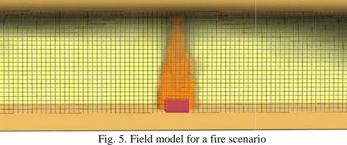 Fig. 4. Zone fire model with two zonesones 