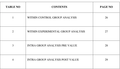 TABLE NO CONTENTS 