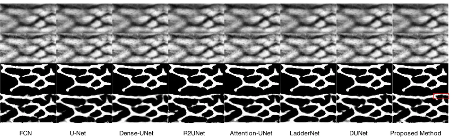 FIGURE 21. Examples of segmentation results for various models on HKPU dataset (without CRF-RNN).