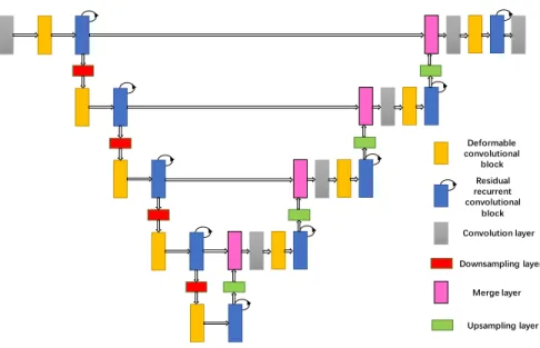FIGURE 3. Network architecture of the proposed method.