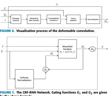 FIGURE 6. Visualization process of the deformable convolution.