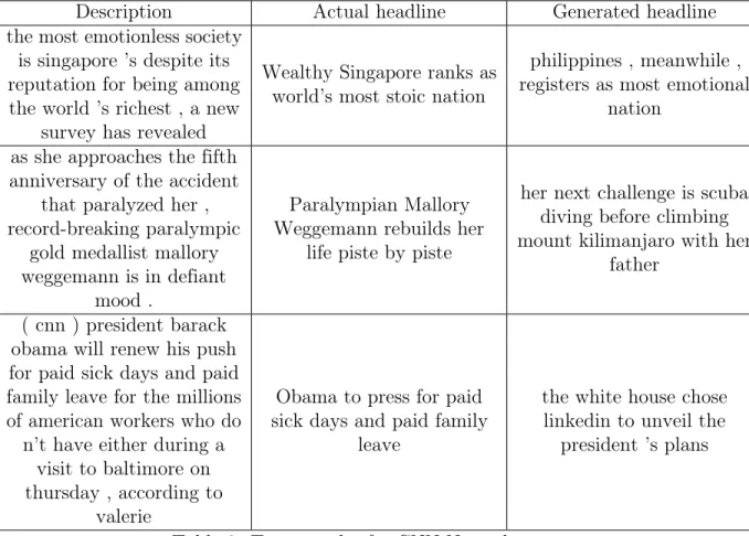 Table 3: Test samples for CNN News data