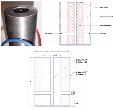 Figure 2:  Co-flow burner 