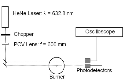 Figure 11:  Optical schematic for extinction measurements 
