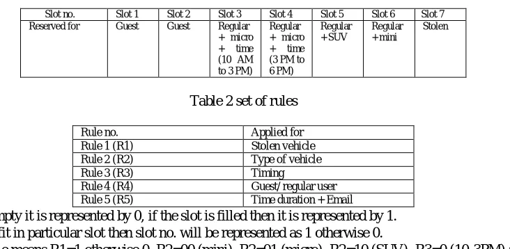Table 2 set of rules   