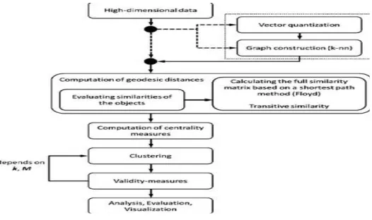 Fig. 2: Dimension Data Set Process 
