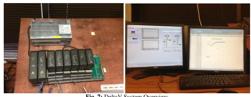 Fig. 8:  Operator Interface with Controller Faceplates and Trending Capabilities 