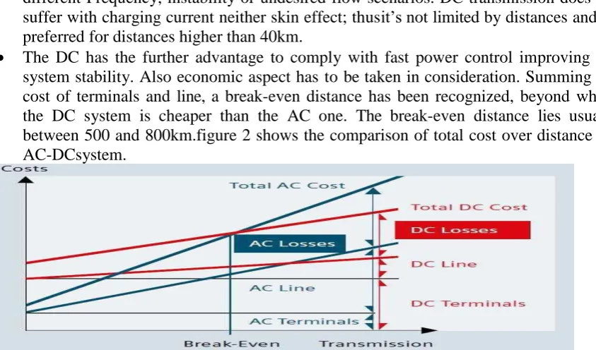 Figure 2 Comparison of Total Cost over Distance for AC and DC System ••Q. The converter operation in 4 quadrants allows the fast control of active and reactive power independently and helps the creation of multi-terminal systems, thanks to the power   The 