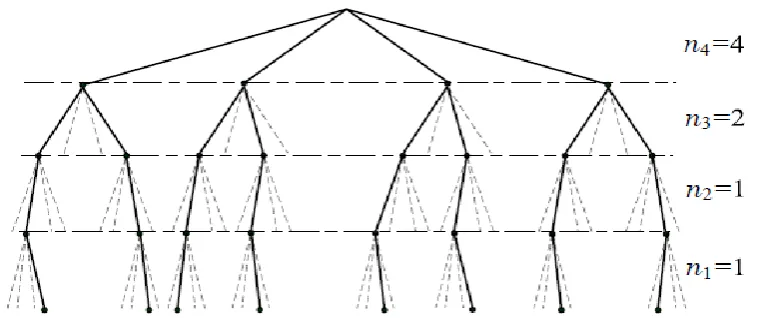 Fig 2 . Block diagram of a LDPC-based SFBC MIMO transmission and reception scheme based on DVB-T2