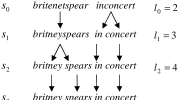 Figure 1 presents an example of a trellis in which wthat instead of computing the cost of 1, w2 and w3 are in-lexicon word forms