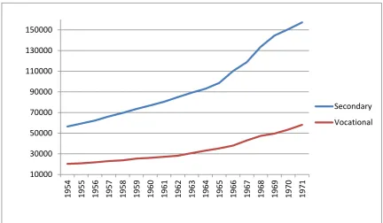 Figure 5: Numbers sitting Intermediate and Group Certificate 