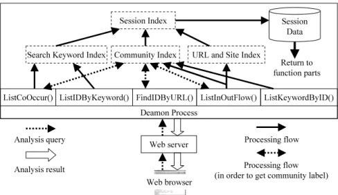 Fig. 2. Architecture of the system