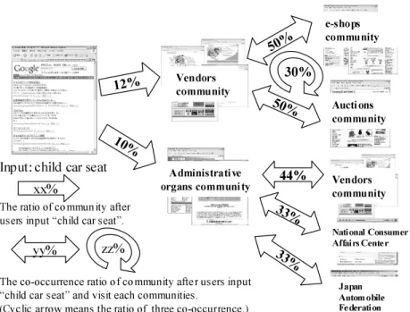 Fig. 5. The user behavior for search keyword ‘child car seat’