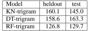Table 1: PPL for KN, DT, RF -trigram