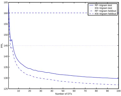 Table 5:�-best rescoring WER results