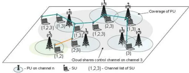 Figure 1.Architecture Diagram 