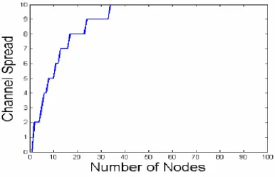Figure 3. Final minimal neighbor graph of fig. 2b.  