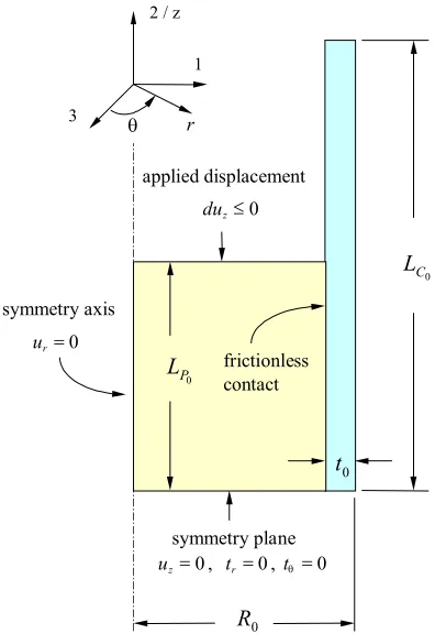 Fig. 1. Geometry and boundary conditions for the finite element simulation of the pellet cladding mechanicalinteraction, produced by the EDC-test