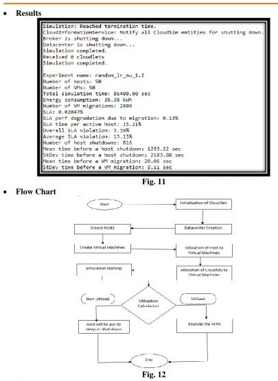 Fig. 11 
