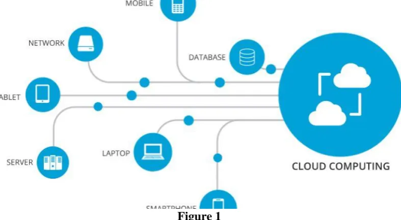 Figure 1 Not quite the same as existing plans, we expect to decrease the operational cost of cloud 