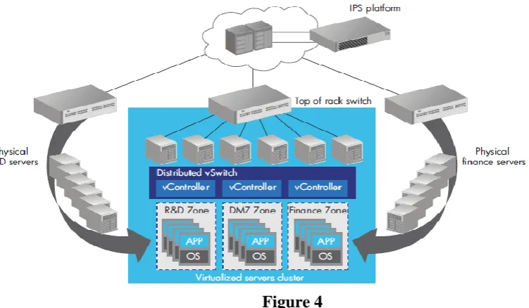 Figure 4 In distributed computing, stack adjusting is basic to disperse the dynamic nearby workload 