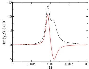 FIG. 1. �the inﬁnite metallic cylindrical nanowire with two lines containingmagnetic atomslines andColor online� Schematic representations of a section of �shown as circles�; �a� complete �ordered� magnetic �b� disordered magnetic lines