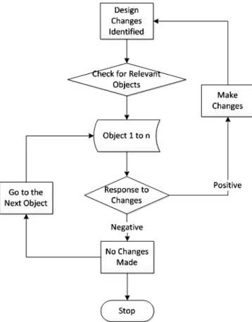 Figure 6.   Rendering BIM model using cloud computing on 