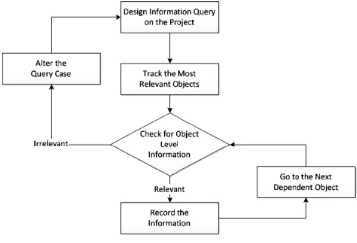 Figure 8.   Information Tracking Framework 