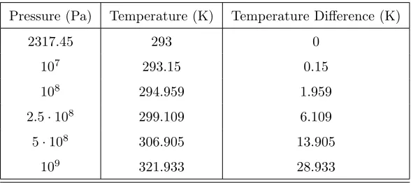 Table A.5: Initial conﬁguration for the Riemann problem of Appendix A.3.3.