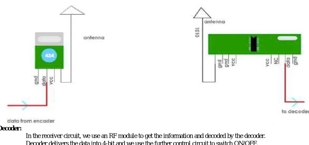 Fig. 3. Block diagram of encoder and decoder 
