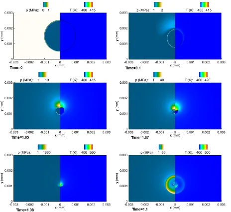 Figure 2. Instances during the vapour bubble collapse for case No 1. Time has been non-dimensionalized with Rayleigh collapse time