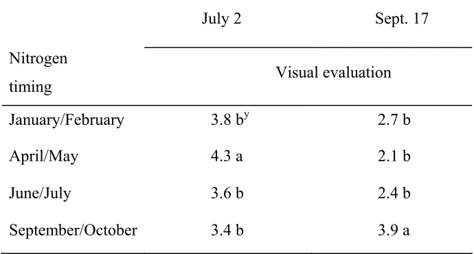 Table 7. Effect of FN timing on visual evaluationsz on July 2 and Sept.  