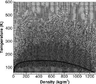 Figure 1 energy (right) in terms of density and temperature, combined with the saturation curve (dashed line)