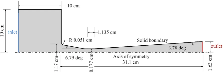 Figure 5: Geometry of the conical converging-diverging nozzle [12]. The inflow has been expanded upstream in order to impose the stagnation conditions of the experiment