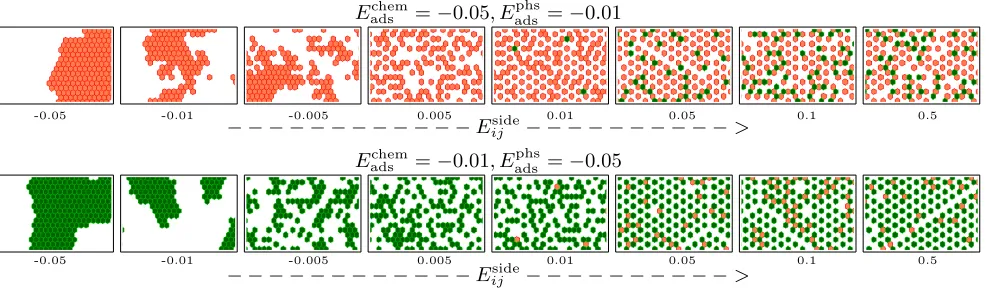 Figure 4: Patterns formed at kBT = 0.002. Physisorbed molecules (green), chemisorbedmolecules (orange)