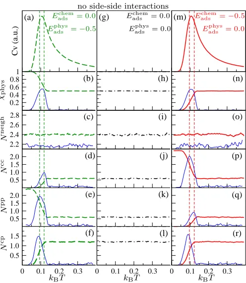Figure 7: Self-assembly for zero intermolecular interactions with045to the low temperature phases in Fig