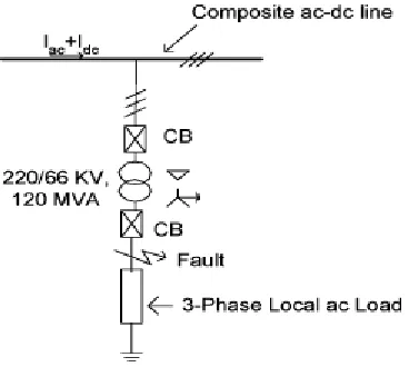 Fig. 4 Master current controller  