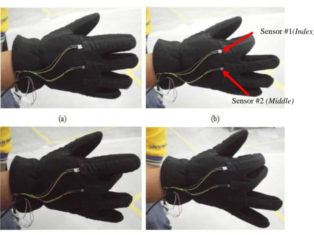 Fig. 8. Finger bending degree  