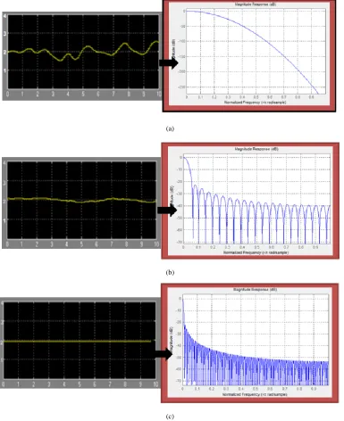 Figure 15b shows the generated voltage waveform based on the movement of GloveMAP combining with the Matlab applications