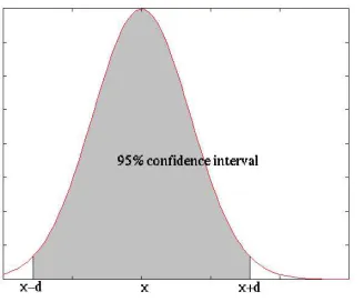 Table 2: Values for� for different sizes and signiﬁ-cance levels (Formula 5)