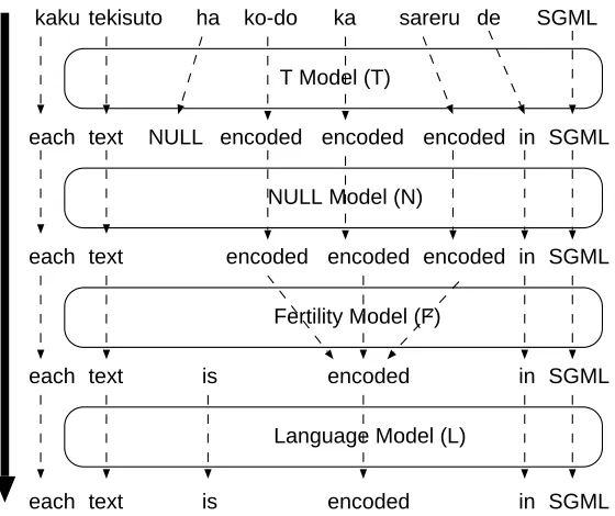 Figure 4: Fertility Model