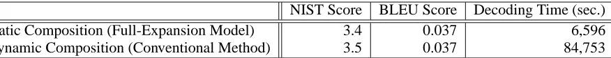 Table 1: Submodel/Full-Expansion Model Size