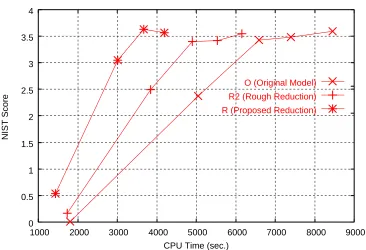 Table 3: Original/Reduction Model Size