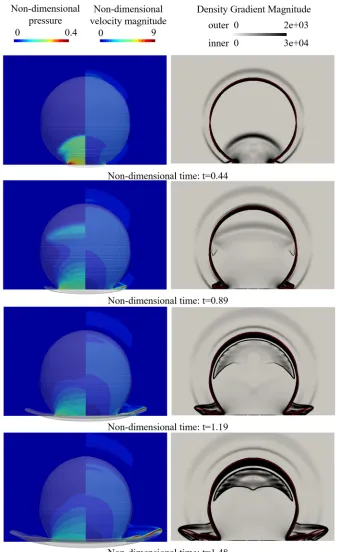 Figure 6: Drop impact at velocity 110 m/s. Left ﬁgure: Iso-surface of liquid mass fraction