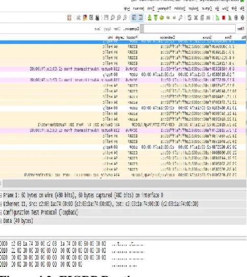 Figure 4.2: EIGRP Routing Packet Loss Transtitions 