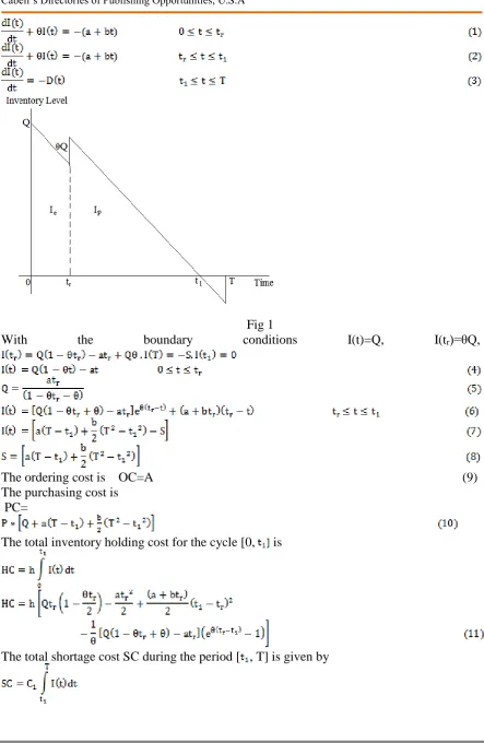 Fig 1 conditions 